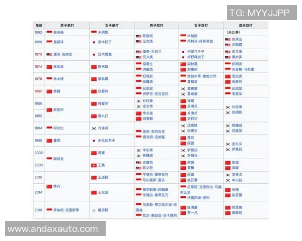 成都羽毛球队在亚运会积分榜中以88分稳居第一名展现强大实力